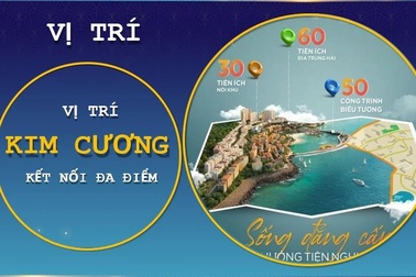 Tân Thời Đại phân phối phân khu The Sky - dự án Sun Grand City Hillside Residence Phú Quốc