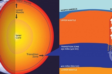Phát hiện ra nguồn dung nham núi lửa sâu chưa từng thấy