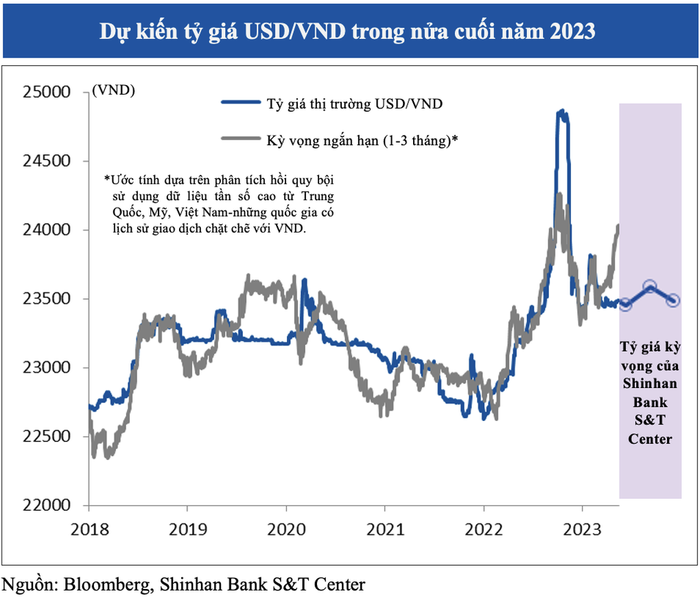 Giá USD sẽ tăng trong ngắn hạn? - 1 Giá USD sẽ tăng trong ngắn hạn? - 1