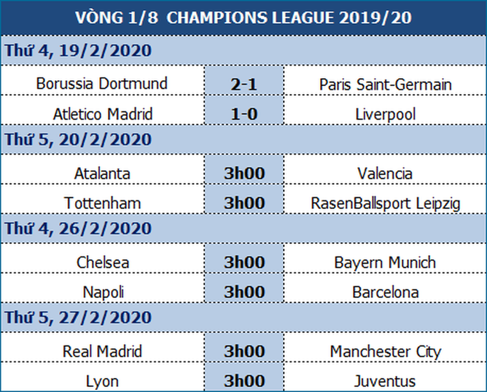 Haaland che mờ Neymar, Dortmund quật ngã PSG - 1 Haaland che mờ Neymar, Dortmund quật ngã PSG - 1