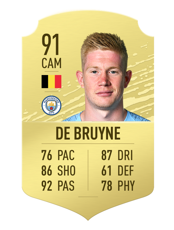 Top 10 tiền vệ xuất sắc nhất thế giới ở FIFA 20 - Ảnh 10. Top 10 tiền vệ xuất sắc nhất thế giới ở FIFA 20 - Ảnh 10.