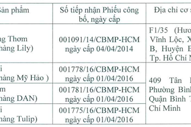 Thu hồi 4 hóa mỹ phẩm do không đáp ứng quy định ghi nhãn