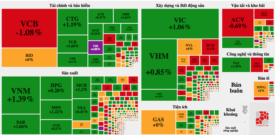 Một pha bẻ lái khét lẹt của chứng khoán, dân đầu tư sốc tận óc! - 3 Một pha bẻ lái khét lẹt của chứng khoán, dân đầu tư sốc tận óc! - 3