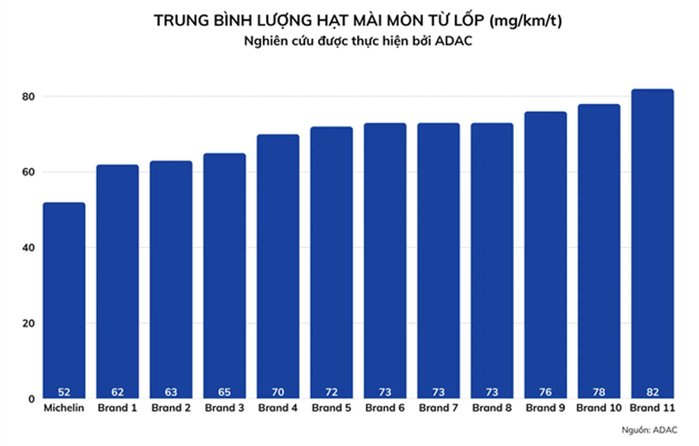 Michelin khởi tạo hành trình bền vững bằng đổi mới sáng tạo - 3 Michelin khởi tạo hành trình bền vững bằng đổi mới sáng tạo - 3