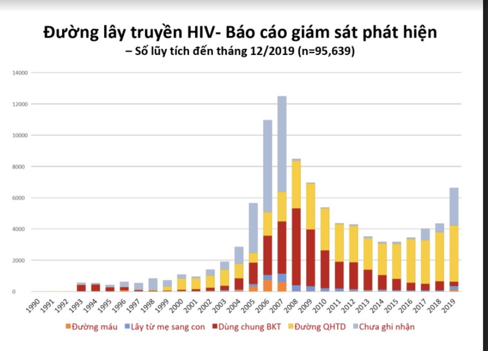 Bệnh nhân 30 năm nhiễm HIV, vẫn sống khỏe mạnh - 2 Bệnh nhân 30 năm nhiễm HIV, vẫn sống khỏe mạnh - 2