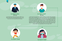 Tiếp viên hàng không lây bệnh Covid-19 ra cộng đồng như thế nào?