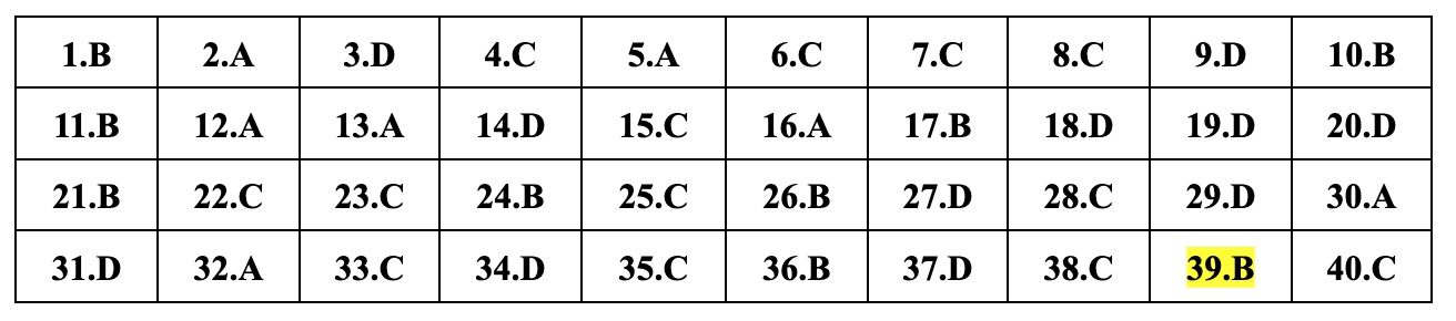 ອັບເດດຄຳຕອບທີ່ແນະນຳສຳລັບ 24 ລະຫັດການສອບເສັງຟີຊິກສຳລັບການສອບເສັງຈົບຊັ້ນມັດທະຍົມຕອນປາຍ 2024 - 15 Cập nhật đáp án gợi ý 24 mã đề môn vật lý thi tốt nghiệp THPT năm 2024 - 15