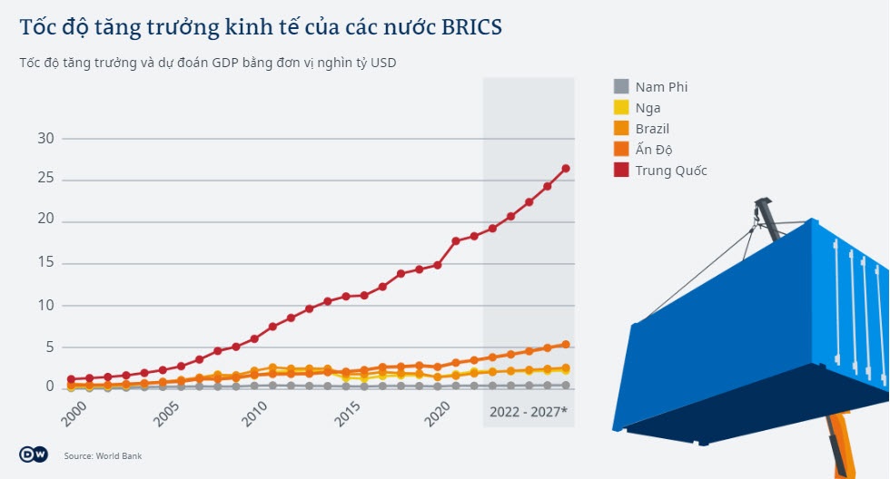 Sự trỗi dậy của BRICS và nỗ lực phác thảo trật tự thế giới mới - 1 Sự trỗi dậy của BRICS và nỗ lực phác thảo trật tự thế giới mới - 1