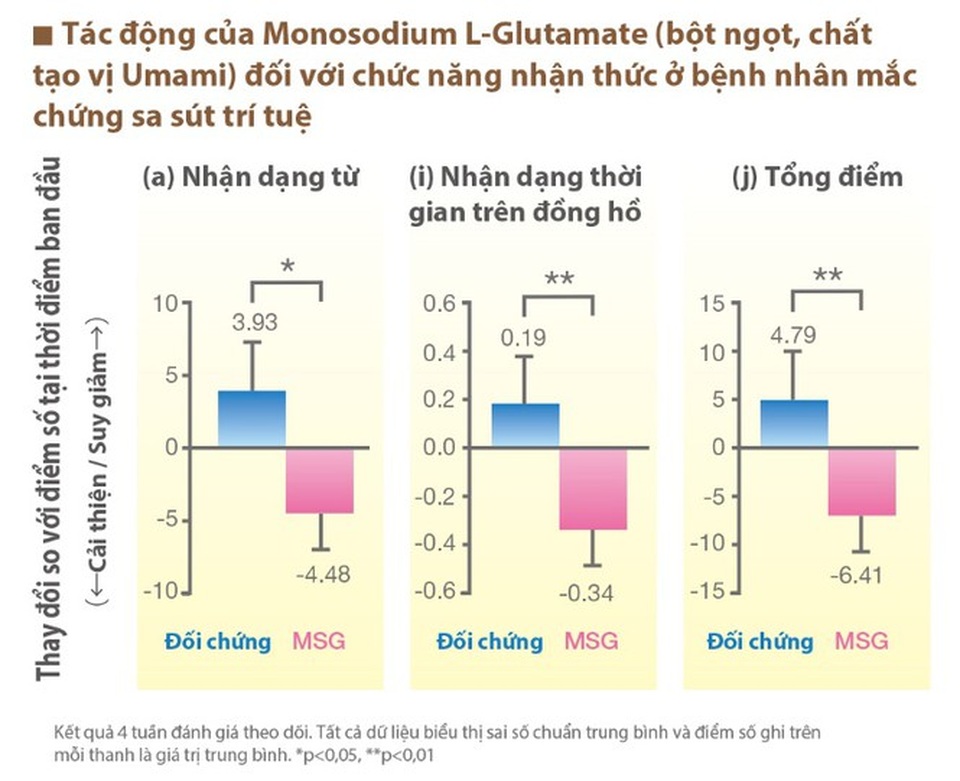 Tin vui cho người lớn tuổi bị sa sút trí tuệ - 2 Tin vui cho người lớn tuổi bị sa sút trí tuệ - 2