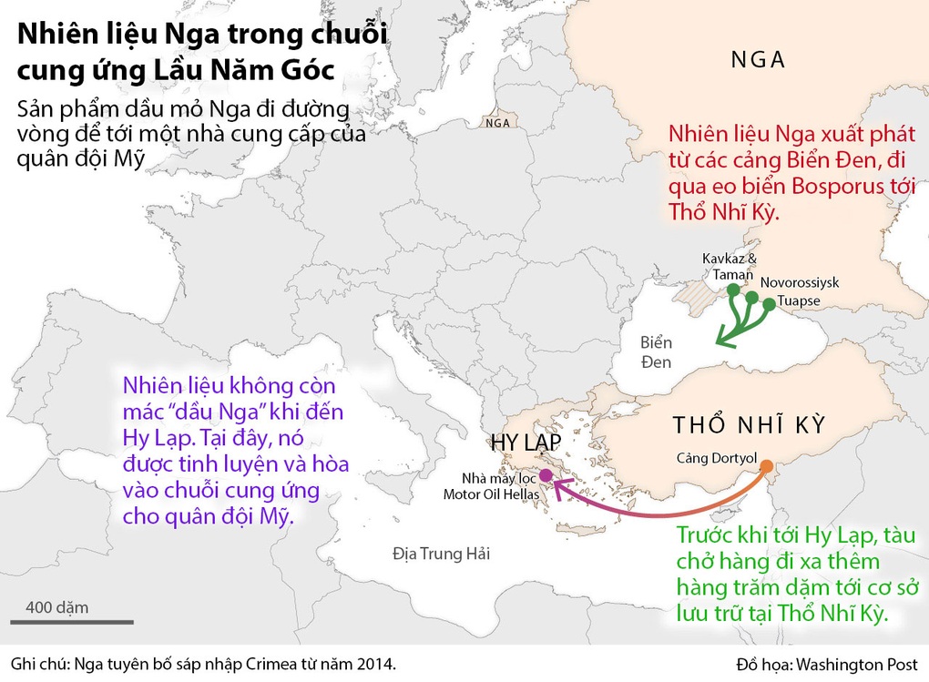 Báo Mỹ: Lầu Năm Góc vẫn dùng dầu Nga - 2 Báo Mỹ: Lầu Năm Góc vẫn dùng dầu Nga - 2