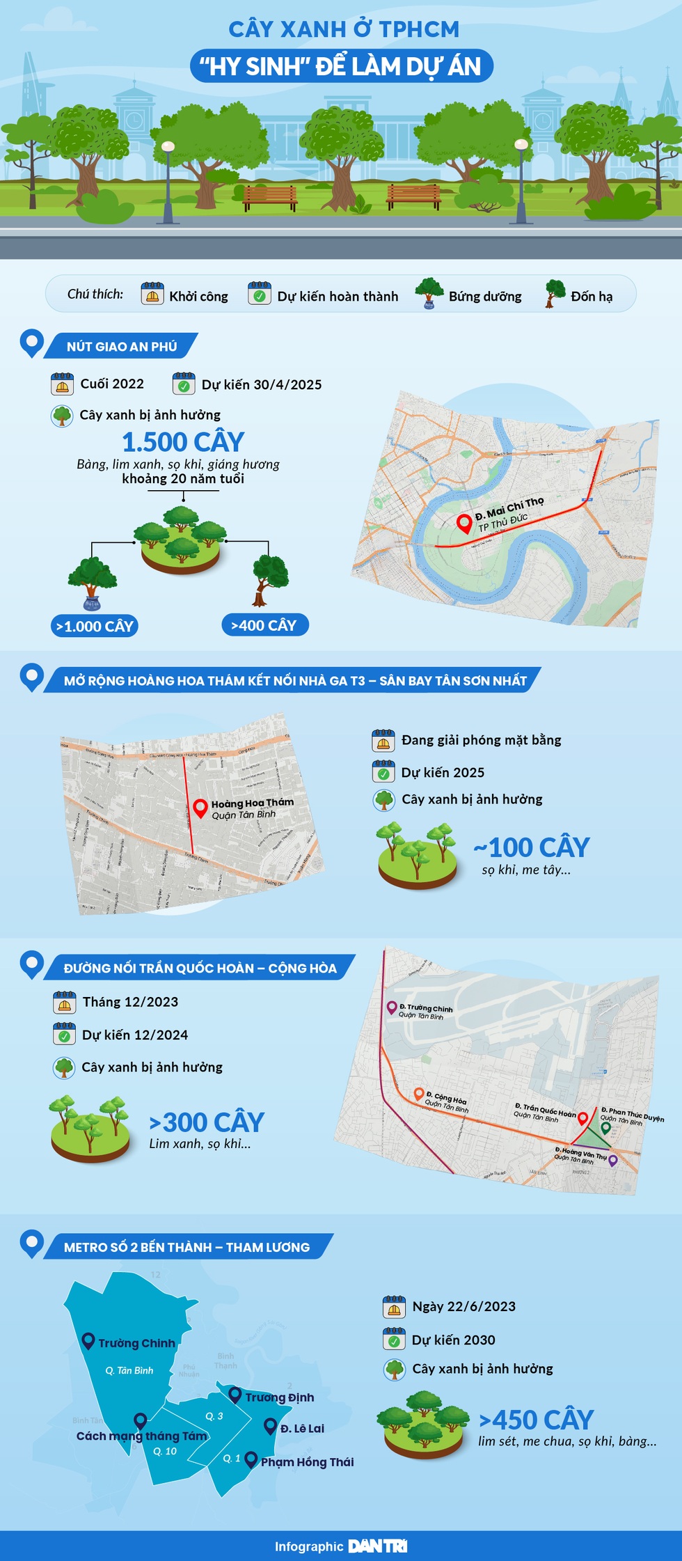 Đau đáu khi hạ cây xanh ở TPHCM để xây dựng hạ tầng - 4