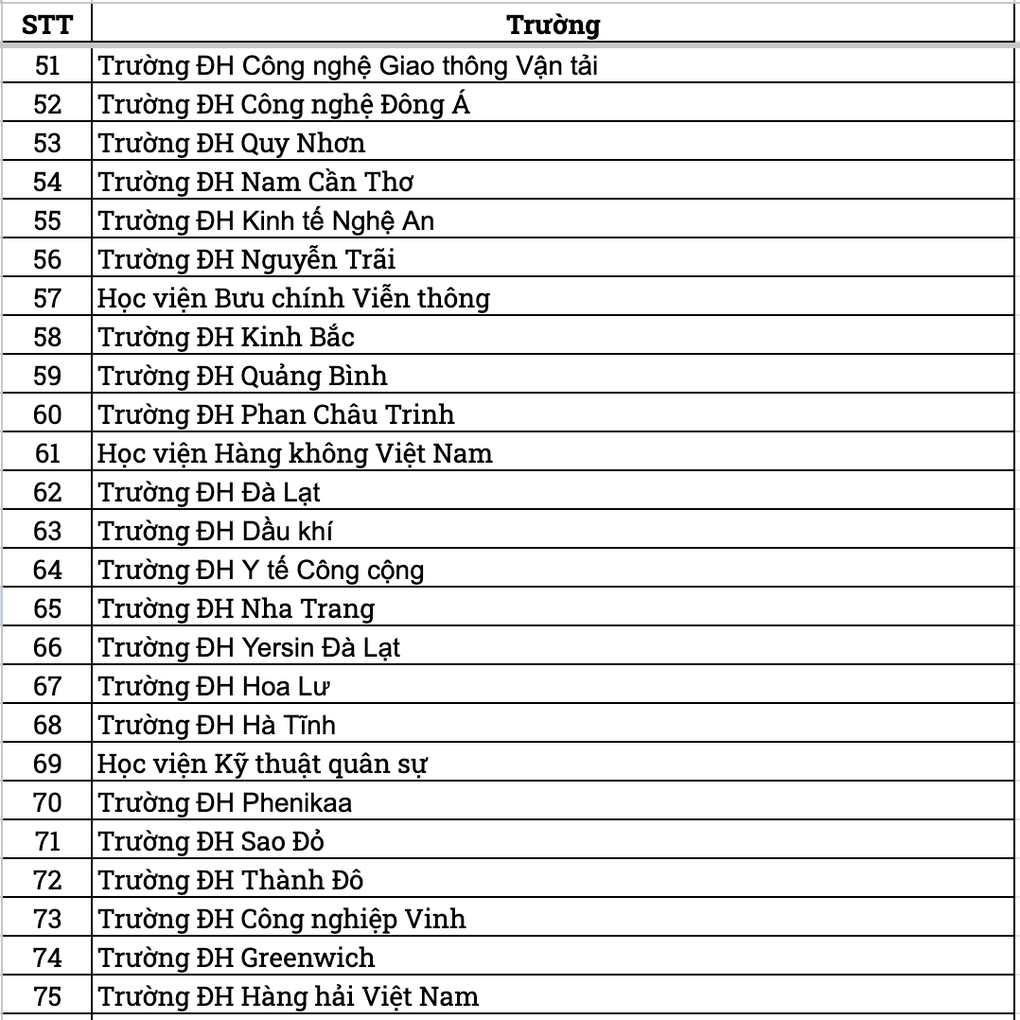 Gần 100 trường đại học xét tuyển điểm thi đánh giá năng lực ĐH Quốc gia - 3 Gần 100 trường đại học xét tuyển điểm thi đánh giá năng lực ĐH Quốc gia - 3