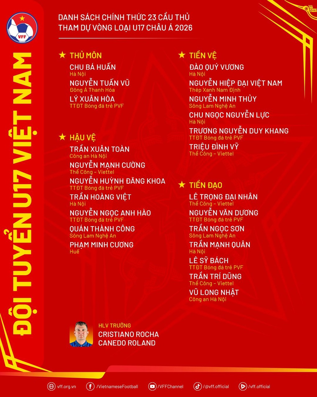 Lịch thi đấu của U17 Việt Nam ở vòng loại châu Á: Sẵn sàng đối đầu Malaysia - 3