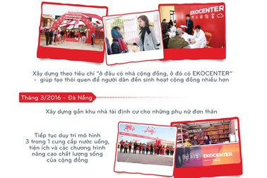 Hành trình đưa EKOCENTER đến với cộng đồng