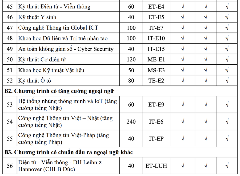 Đại học Bách khoa Hà Nội tăng chỉ tiêu, mở ngành quản lý giáo dục - 5