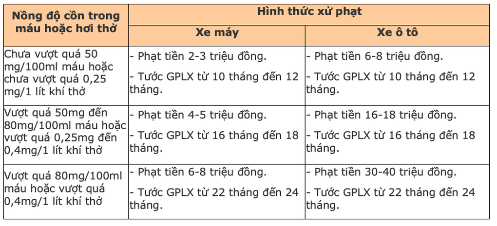 Sau khi ăn rượu nếp bao lâu có thể lái xe mà không bị phạt nồng độ cồn? - 2