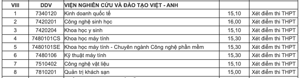 Điểm chuẩn đại học 2026 ở Đà Nẵng: Hàng loạt trường công bố - 14 Điểm chuẩn đại học 2026 ở Đà Nẵng: Hàng loạt trường công bố - 14