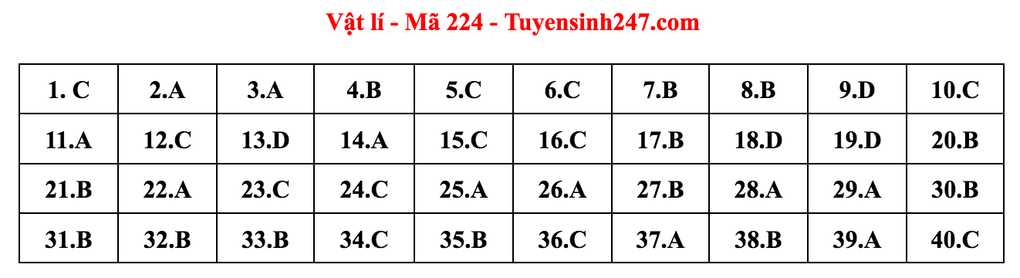 Gợi ý giải môn Vật lý tốt nghiệp THPT - 9 Gợi ý giải môn Vật lý tốt nghiệp THPT - 9