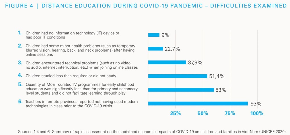 Edtech và ứng dụng thực tế tại Việt Nam thông qua sự hợp tác toàn diện của Google cùng Samsung - 1 Edtech và ứng dụng thực tế tại Việt Nam thông qua sự hợp tác toàn diện của Google cùng Samsung - 1