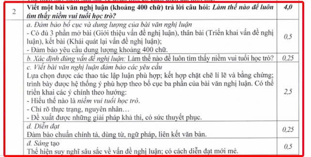 Đáp án chấm thi ngữ văn vào lớp 10 Hà Nội: Đề mở nhưng cách chấm “văn mẫu? - 2