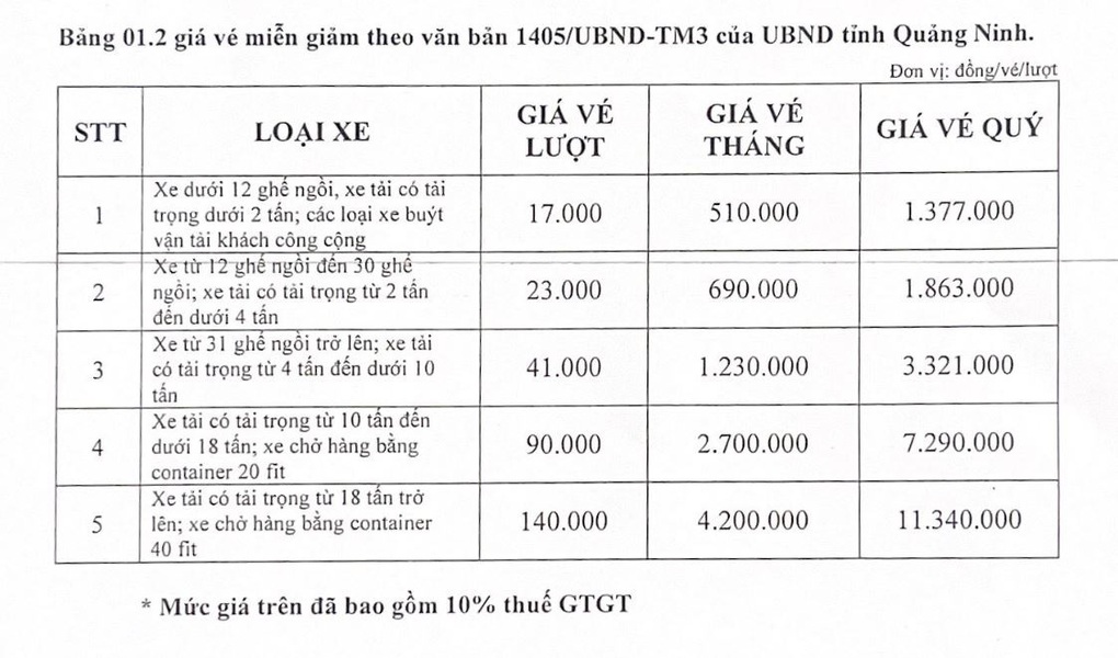 Tăng phí cao tốc Hạ Long - Vân Đồn và Quốc lộ 18 đoạn Hạ Long - Mông Dương - 2