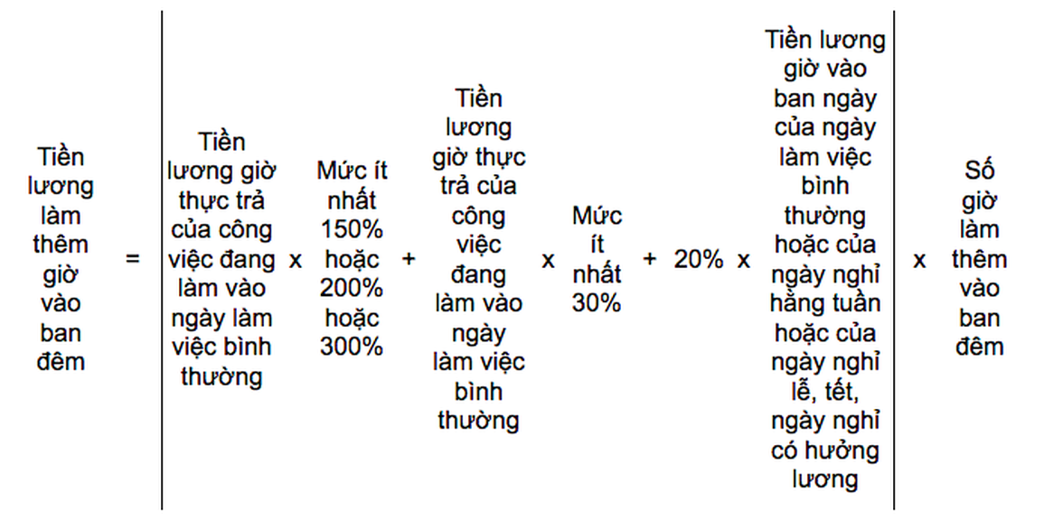 Thu nhập người lao động có thể thay đổi sao, nhìn từ công thức tính lương? - 4 Thu nhập người lao động có thể thay đổi sao, nhìn từ công thức tính lương? - 4