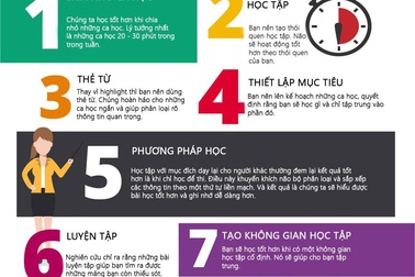 9 mẹo học tập giúp bạn đạt kết quả cao