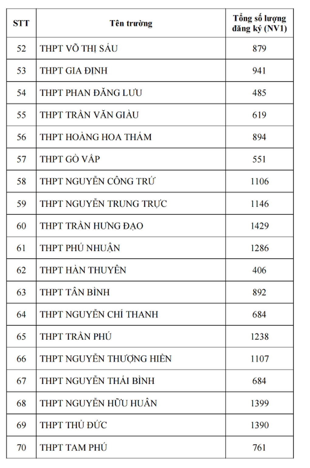 Công bố tỷ lệ chọi lớp 10 ở TPHCM năm 2025 - 5 Công bố tỷ lệ chọi lớp 10 ở TPHCM năm 2025 - 5