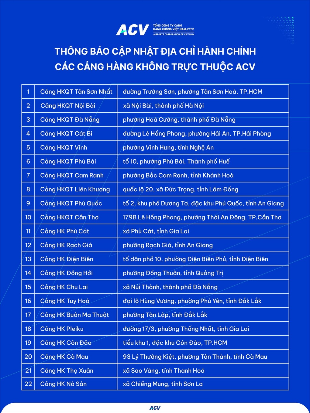 5 tỉnh, thành có 2 sân bay sau sáp nhập - 1 5 tỉnh, thành có 2 sân bay sau sáp nhập - 1