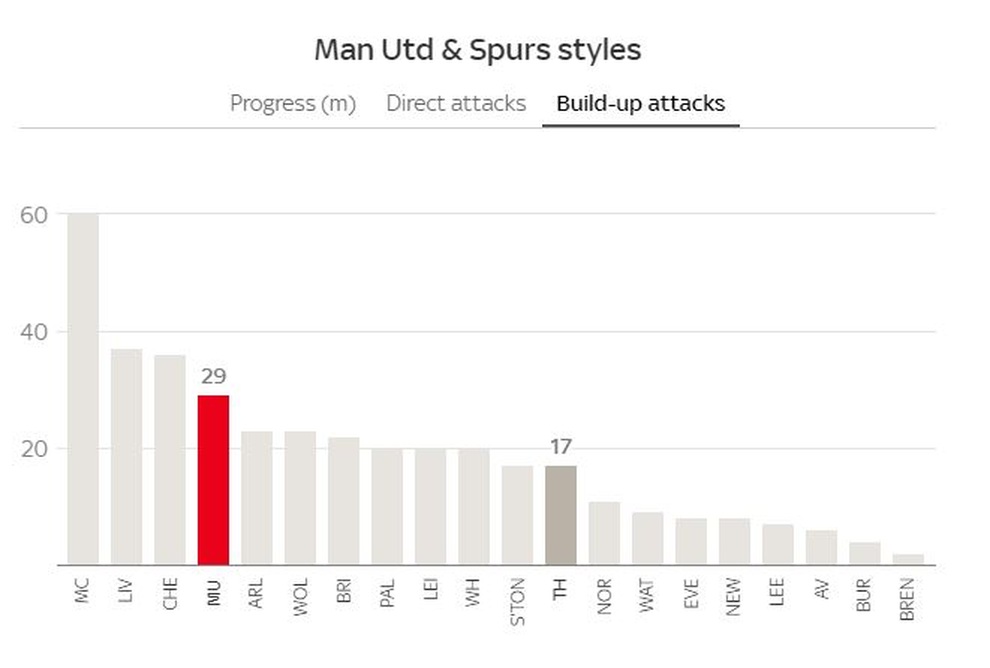 Muốn giữ ghế, Solskjaer phải giúp Man Utd đánh bại Tottenham bằng cách nào? - 7 Muốn giữ ghế, Solskjaer phải giúp Man Utd đánh bại Tottenham bằng cách nào? - 7