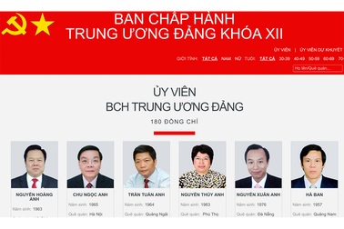 Chân dung 200 Ủy viên Trung ương Đảng khóa XII