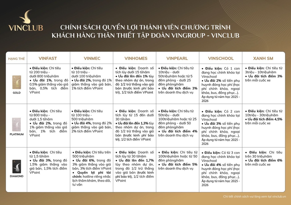 VinClub nối dài đặc quyền, ưu đãi cho cư dân Vinhomes - 3 VinClub nối dài đặc quyền, ưu đãi cho cư dân Vinhomes - 3
