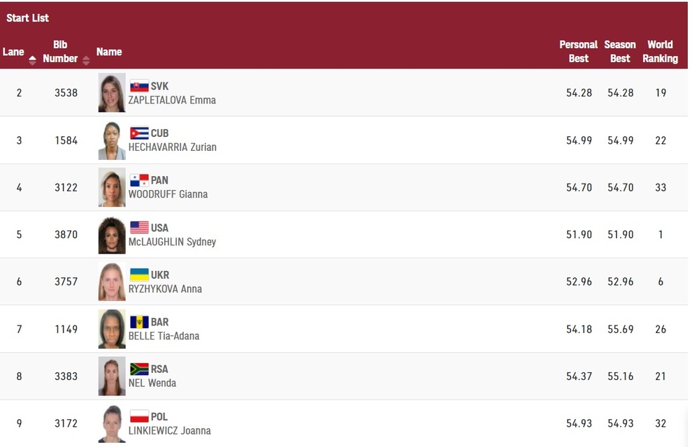 Sau khi làm nên lịch sử, Quách Thị Lan gặp đối thủ khủng thế nào? - 4 Sau khi làm nên lịch sử, Quách Thị Lan gặp đối thủ khủng thế nào? - 4