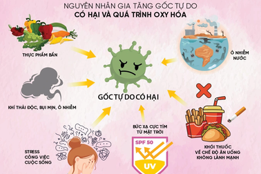 Bài toán sức khỏe và giải pháp từ nước ion kiềm hydrogen
