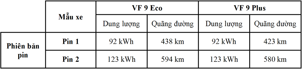 Chiếc VinFast VF 9 lăn bánh tại châu Âu với thiết kế dị và bí ẩn sau đó - 11 Chiếc VinFast VF 9 lăn bánh tại châu Âu với thiết kế dị và bí ẩn sau đó - 11