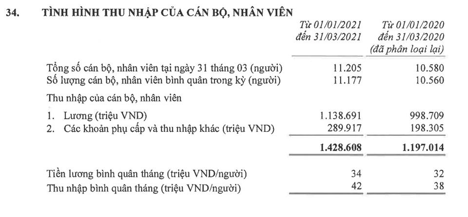 Nhân viên ngân hàng nào thu nhập khủng nhất Việt Nam? - 4 Nhân viên ngân hàng nào thu nhập khủng nhất Việt Nam? - 4
