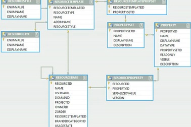 Hệ thống quản lý tài nguyên thông minh iRS