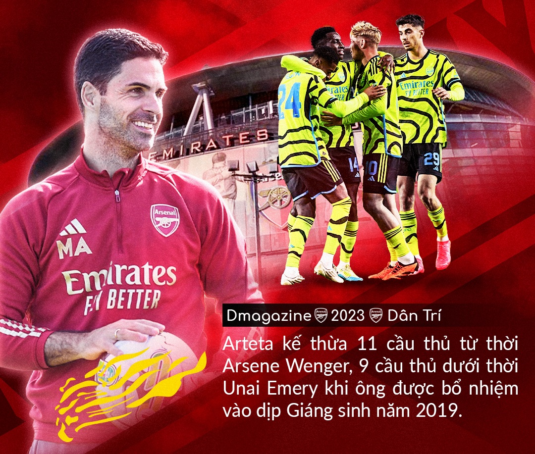 Mikel Arteta: Tài năng không gặp thời và hành trình hồi sinh Arsenal - 16