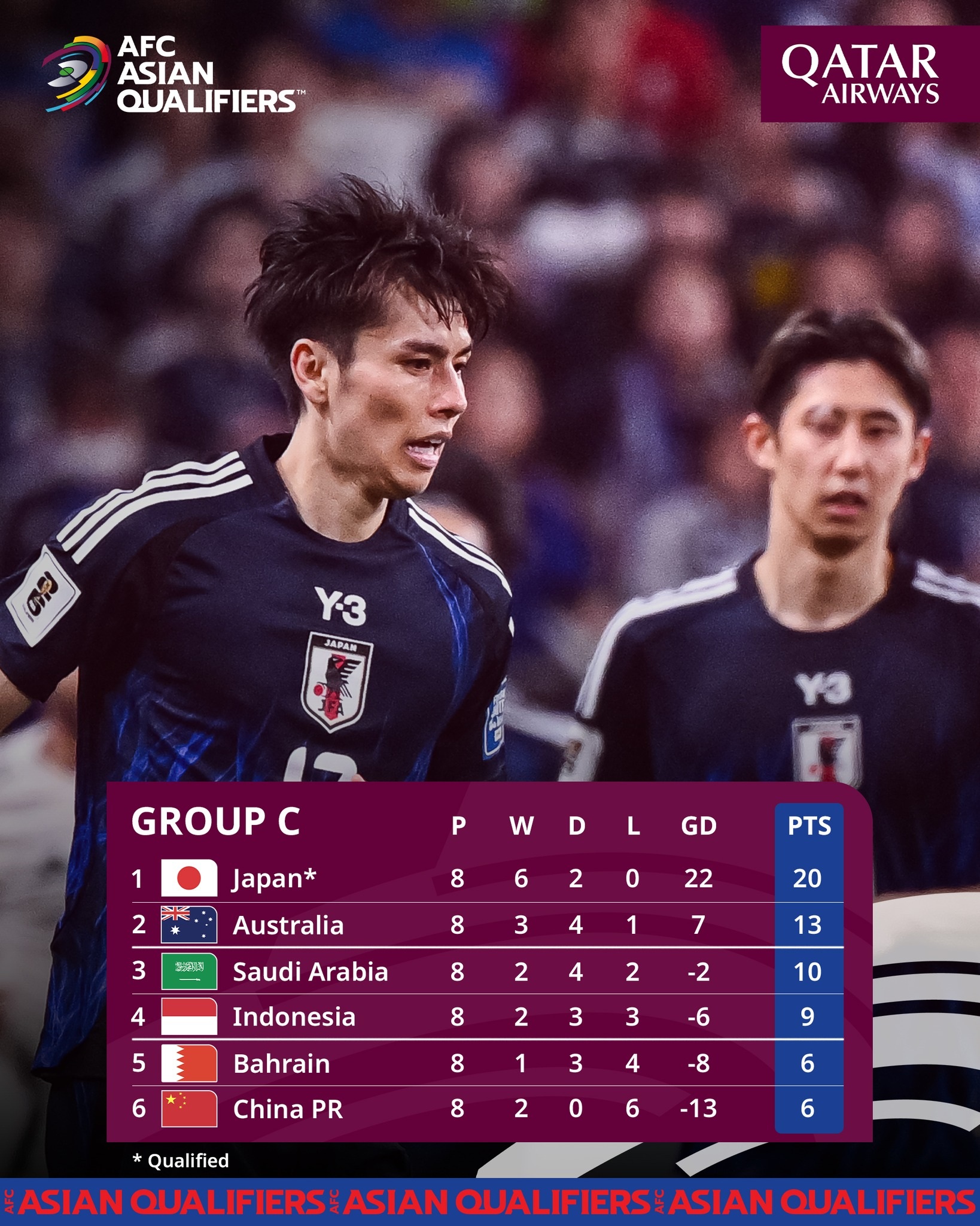 Tuyển Indonesia sống lại giấc mơ World Cup: HLV Kluivert không hề bất tài - 15 Tuyển Indonesia sống lại giấc mơ World Cup: HLV Kluivert không hề bất tài - 15