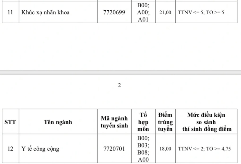 Điểm chuẩn năm 2025 của Trường Đại học Y khoa Phạm Ngọc Thạch - 2 Điểm chuẩn năm 2025 của Trường Đại học Y khoa Phạm Ngọc Thạch - 2