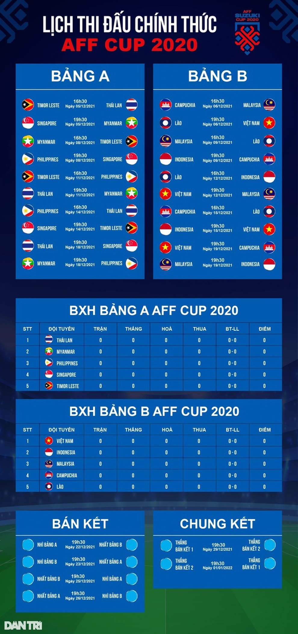 HLV Polking: Đội tuyển Thái Lan sẽ vô địch AFF Cup - 3 HLV Polking: Đội tuyển Thái Lan sẽ vô địch AFF Cup - 3