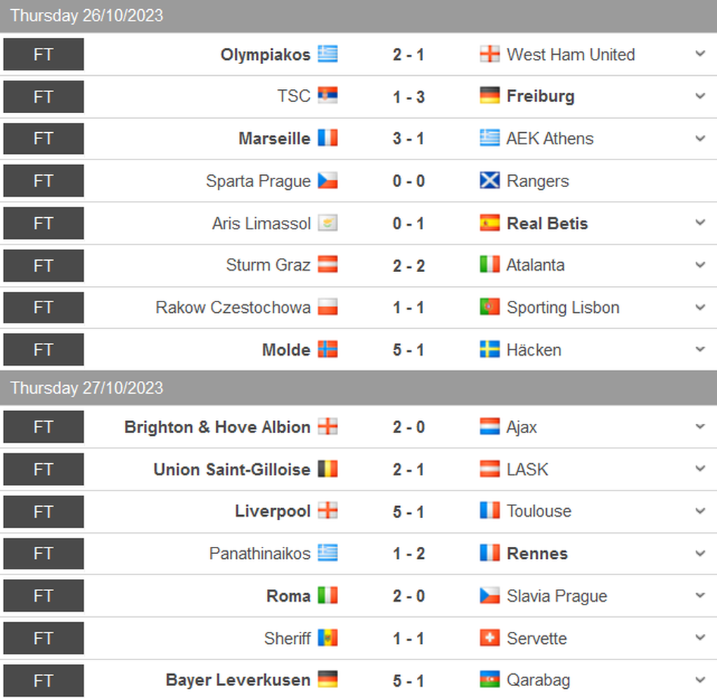 Liverpool đại thắng 5-1, Lukaku lập kỷ lục ghi bàn ở Europa League - 1