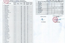 Nam Định thông báo phương án trúng tuyển đợt 1 vào lớp 10 THPT