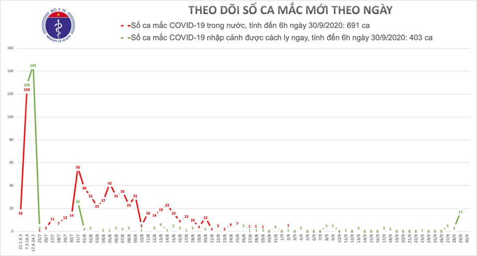Không ca mắc Covid-19, tập trung đông người tại vùng dịch sẽ bị phạt tiền - 1 Không ca mắc Covid-19, tập trung đông người tại vùng dịch sẽ bị phạt tiền - 1