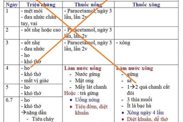 Bác sĩ cảnh báo nguy cơ ngộ độc với "bài thuốc" trị Covid-19 trên mạng