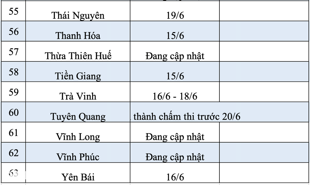 Thời gian công bố điểm thi, điểm chuẩn lớp 10 của các tỉnh thành năm 2023 - 6 Thời gian công bố điểm thi, điểm chuẩn lớp 10 của các tỉnh thành năm 2023 - 6