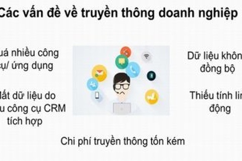 AntBuddy – Giải pháp chăm sóc khách hàng toàn diện nhất