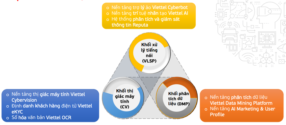 Ứng dụng AI của Viettel hỗ trợ công tác phòng chống dịch Covid-19 - 2 Ứng dụng AI của Viettel hỗ trợ công tác phòng chống dịch Covid-19 - 2