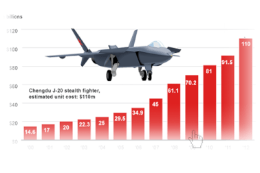 Vì sao ông Tập Cận Bình tăng cường quân sự?