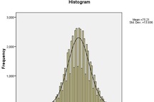 ĐH Quốc gia Hà Nội công bố phổ điểm Kỳ thi đánh giá năng lực đợt 1